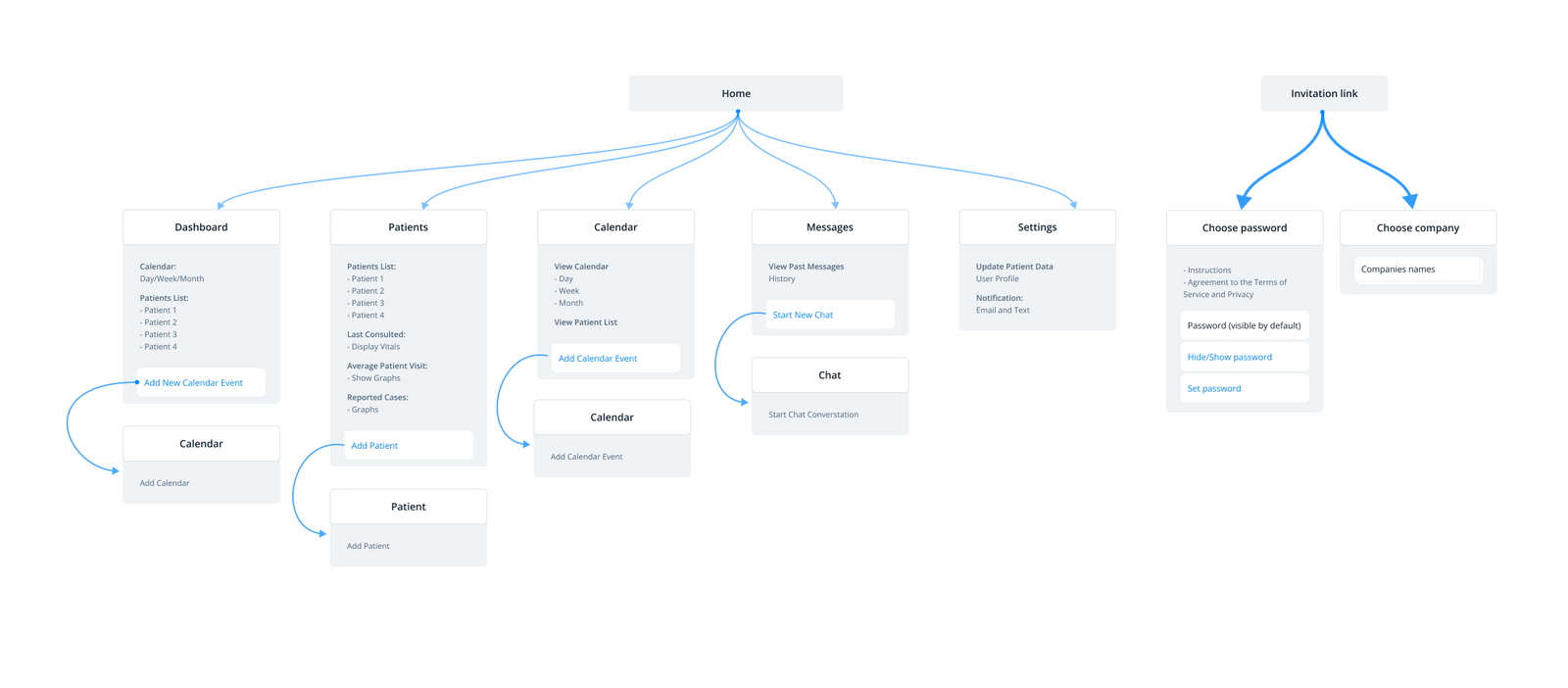 Information Architecture