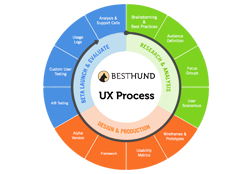 UX Design Process