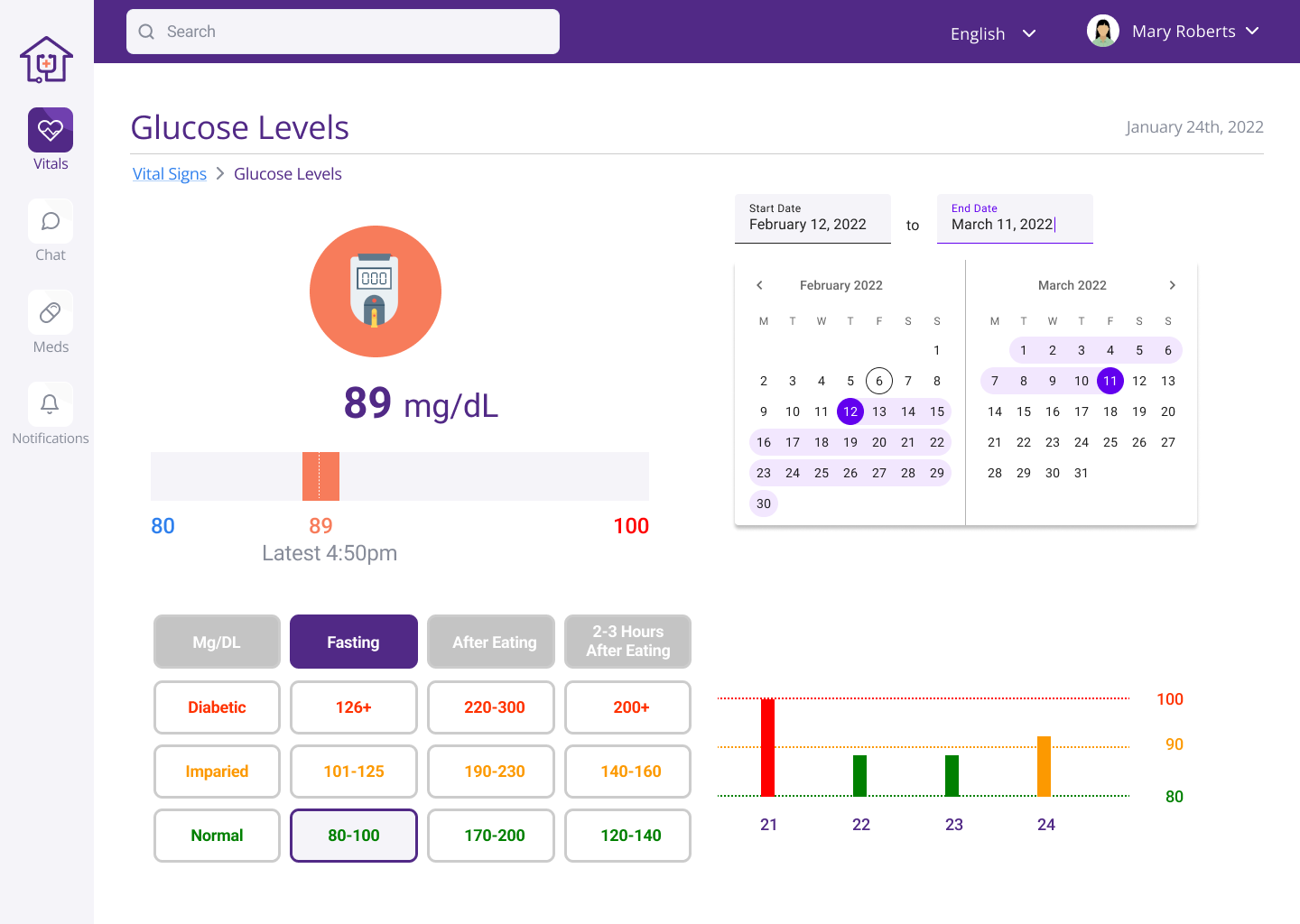 Remote Care Glucose Levels Page